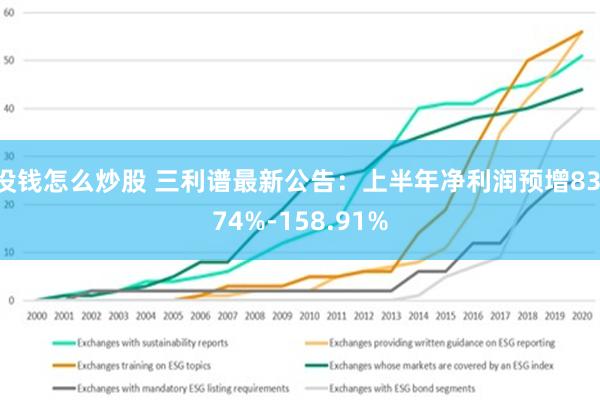 没钱怎么炒股 三利谱最新公告：上半年净利润预增83.74