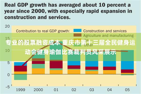 专业的股票融资成本 重庆市第十三届全民健身运动会健身瑜伽比赛裁判员风采展示