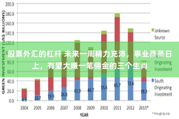 股票外汇的杠杆 未来一周精力充沛，事业蒸蒸日上，有望大赚一笔佣金的三个生肖