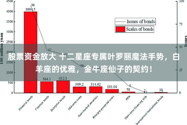 股票资金放大 十二星座专属叶罗丽魔法手势，白羊座的优雅，金牛座仙子的契约！