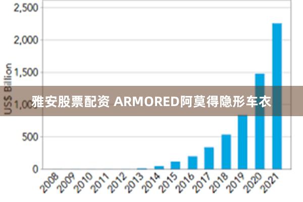 雅安股票配资 ARMORED阿莫得隐形车衣