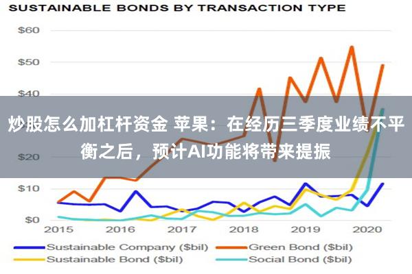 炒股怎么加杠杆资金 苹果：在经历三季度业绩不平衡之后，预计AI功能将带来提振