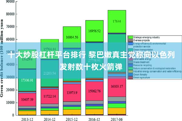 十大炒股杠杆平台排行 黎巴嫩真主党称向以色列发射数十枚火箭弹