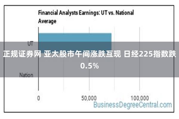 正规证券网 亚太股市午间涨跌互现 日经225指数跌0.5%