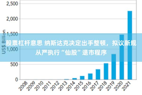 股票杠杆意思 纳斯达克决定出手整顿，拟议新规从严执行“仙股”退市程序