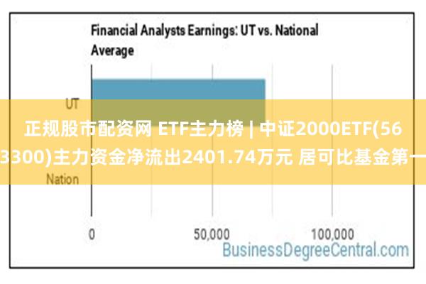 正规股市配资网 ETF主力榜 | 中证2000ETF(563300)主力资金净流出2401.74万元 居可比基金第一