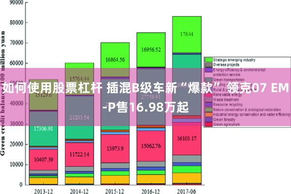 如何使用股票杠杆 插混B级车新“爆款” 领克07 EM-P售16.98万起