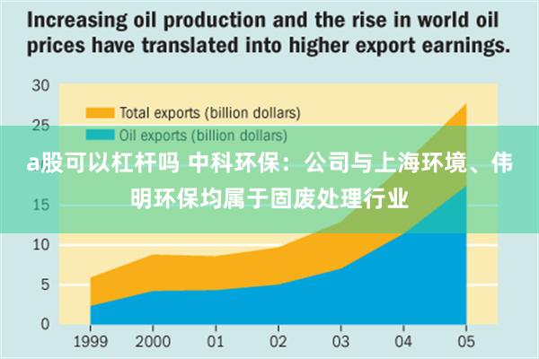 a股可以杠杆吗 中科环保：公司与上海环境、伟明环保均属于固废处理行业