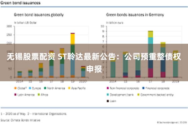 无锡股票配资 ST聆达最新公告：公司预重整债权申报